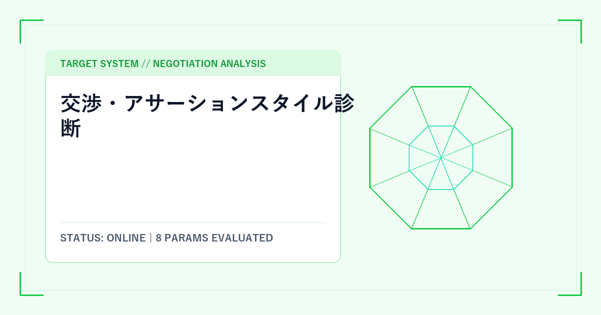 交渉・アサーションスタイル診断