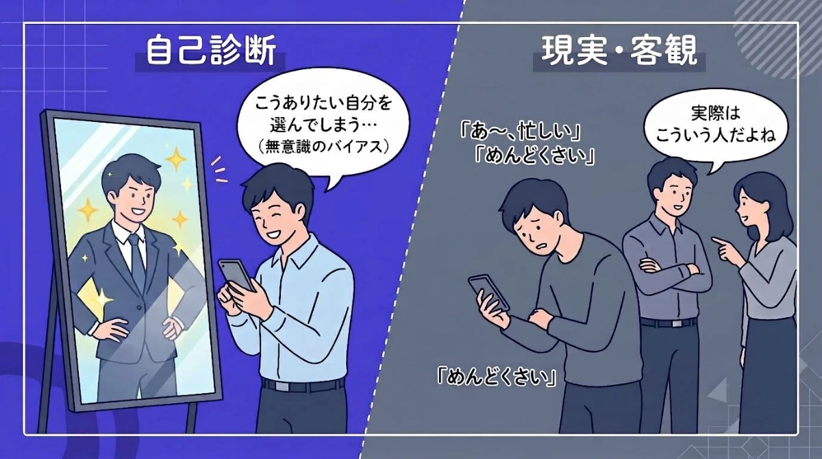自己診断のバイアス