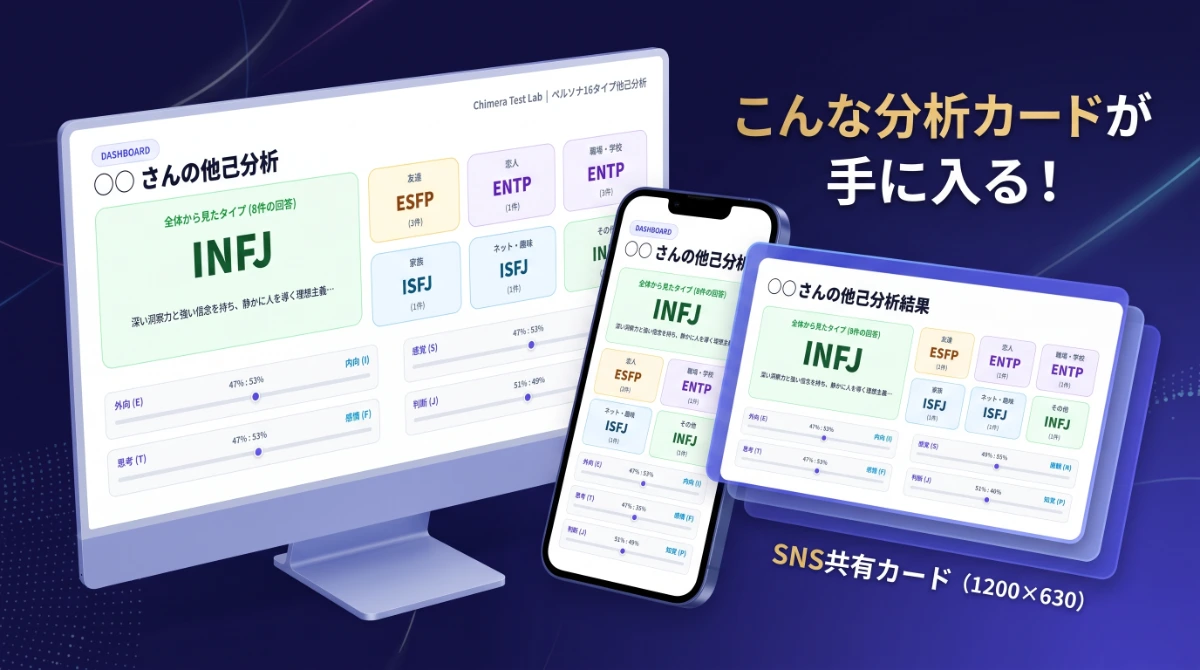 ダッシュボード集計結果プレビュー