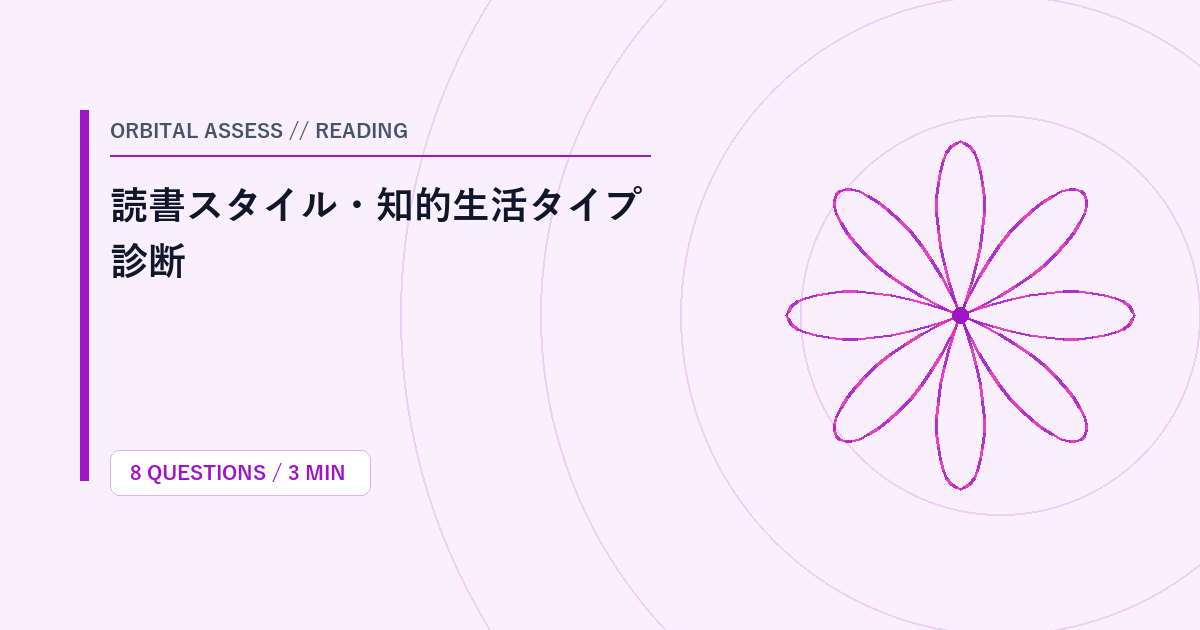 読書スタイル・知的生活タイプ診断